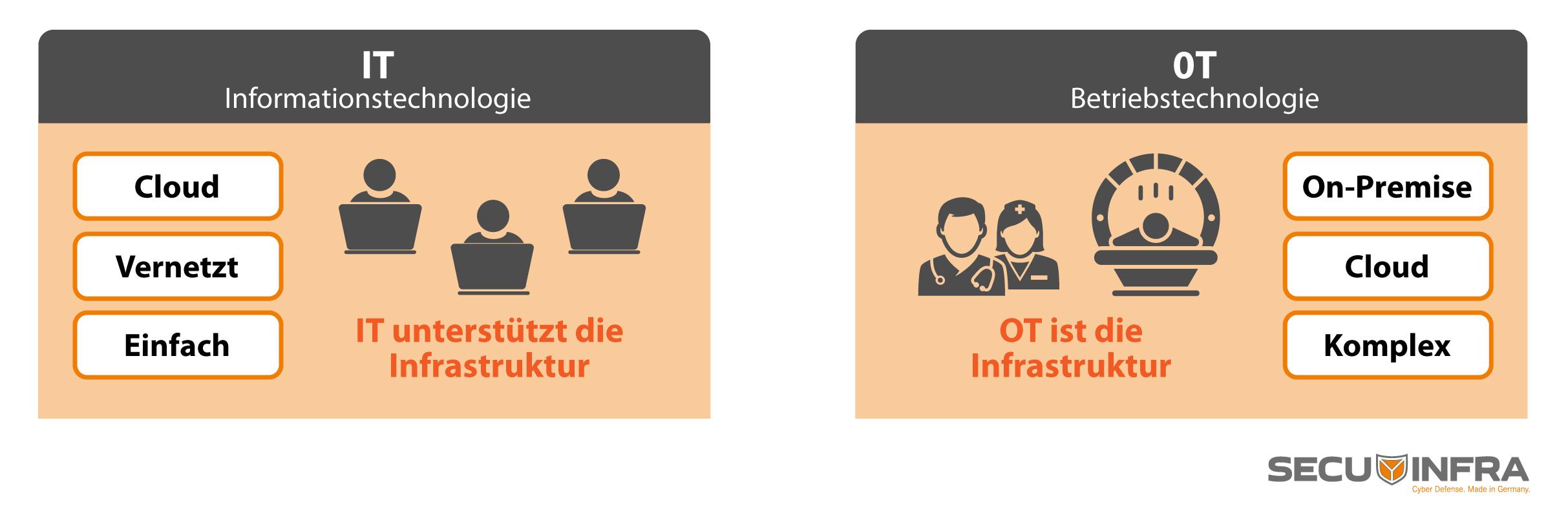 Cybersecurity: Warum Kliniken die Blaupause für Banken sind