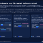 Studie: KI-Agenten bedrohen den Identitätsschutz