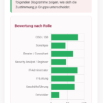 if(is) & itsa: Umfrage fordert Abschied von alten Begriffen