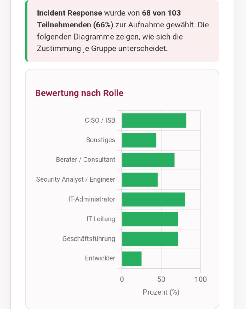 if(is) & itsa: Umfrage fordert Abschied von alten Begriffen