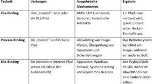 Hacker überlisten Windows-Schutz
