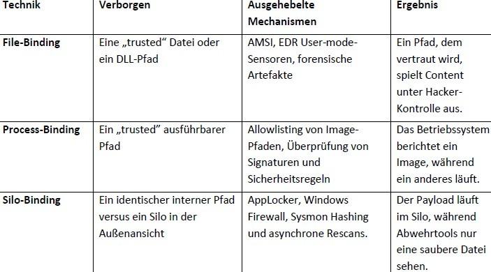 Hacker überlisten Windows-Schutz