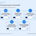 KI und Vertuschung bedrohen die IT-Sicherheit