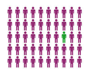 human icons one green many magenta