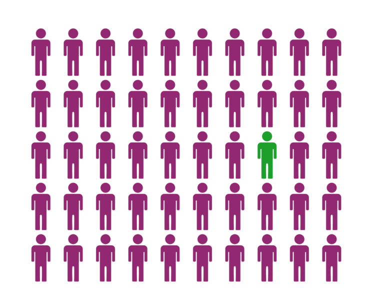 human icons one green many magenta