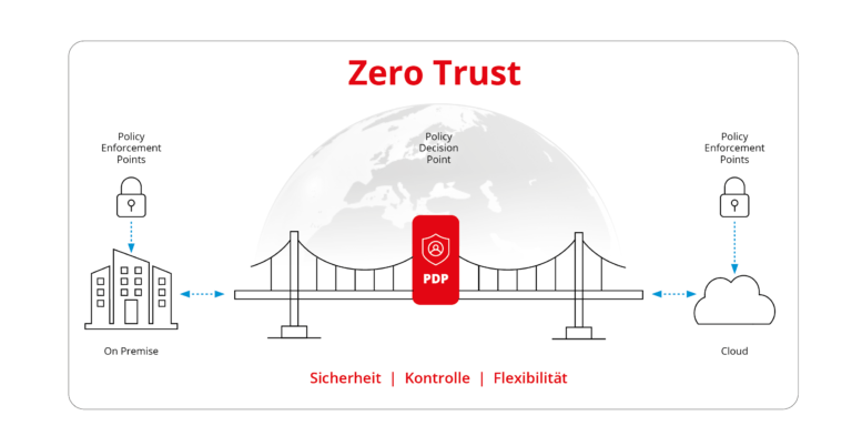 Warum VPN und Zero Trust kein Gegensatz sind