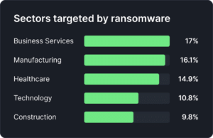 Cyberabwehr