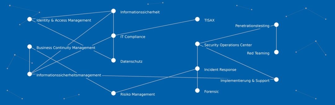 TÜV Rheinland i-sec GmbH