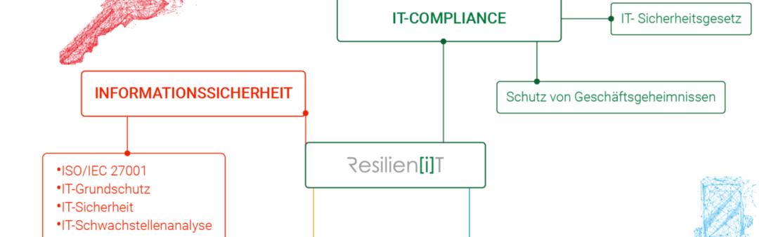 Resilien[i]T GmbH