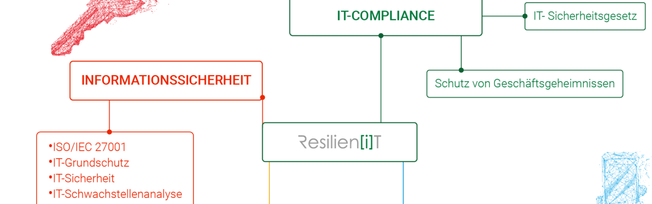 Resilien[i]T GmbH