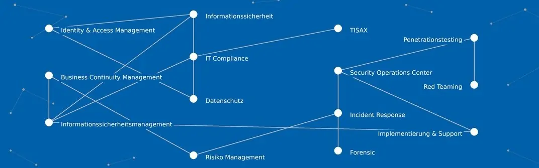 TÜV Rheinland i-sec GmbH